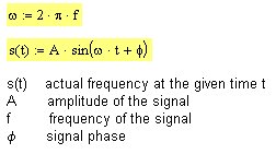 mathematical description of signal with phase