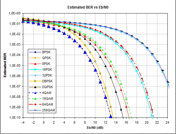 File:Est BER vs EbN0.png