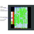 FPGA physical layout